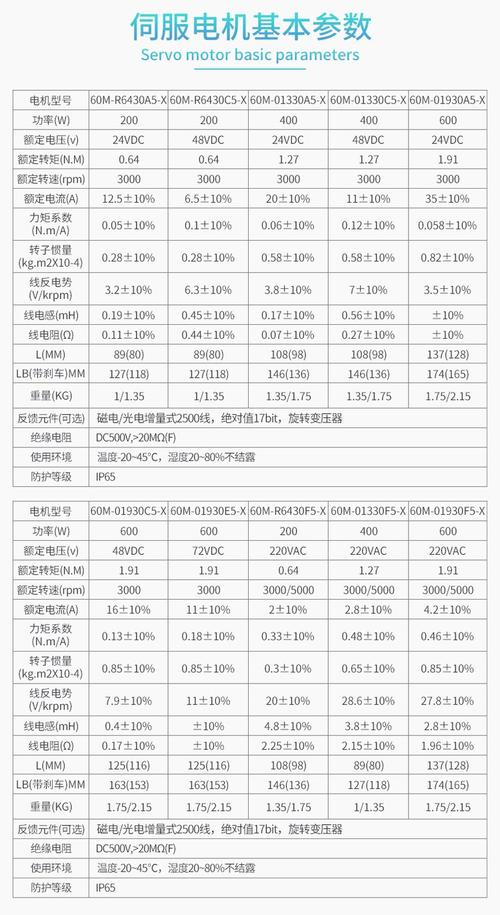 直流伺服電機維修業務價格