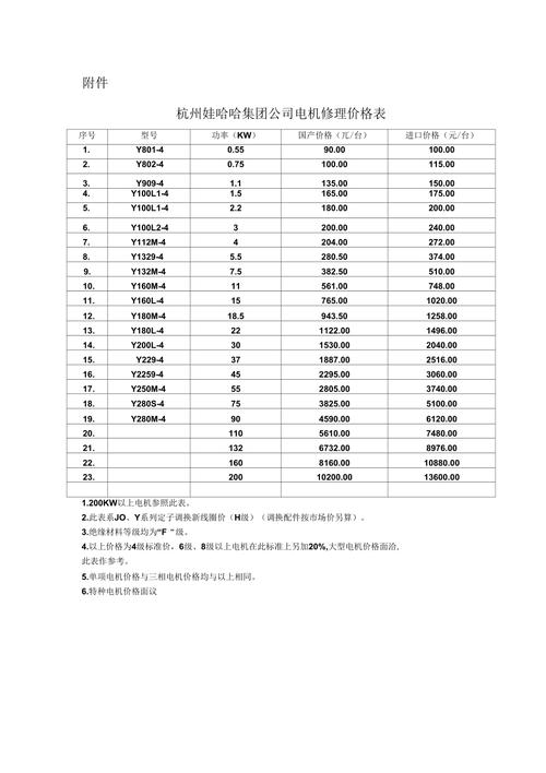 直流伺服電機維修費用標準