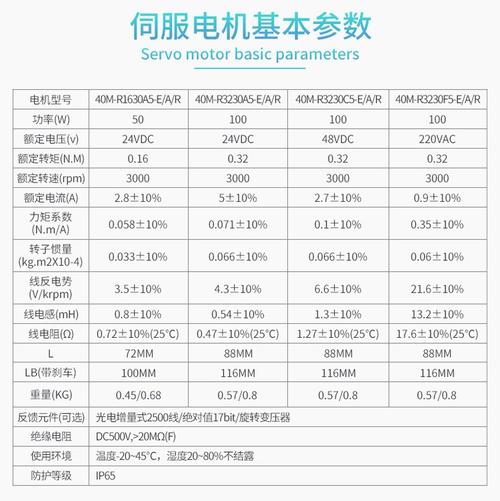 直流永磁伺服電機維修價格