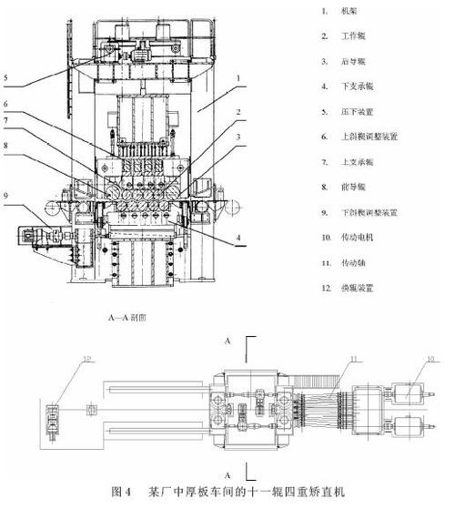 矯平機工作原理，數控零件圖