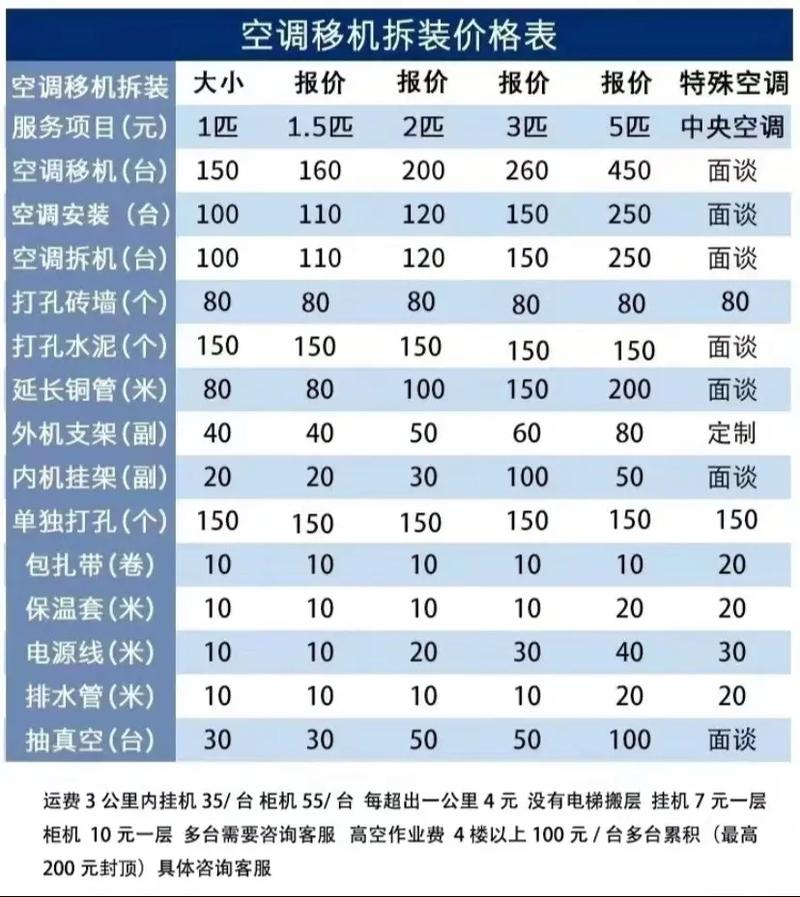 精密空調維修報價