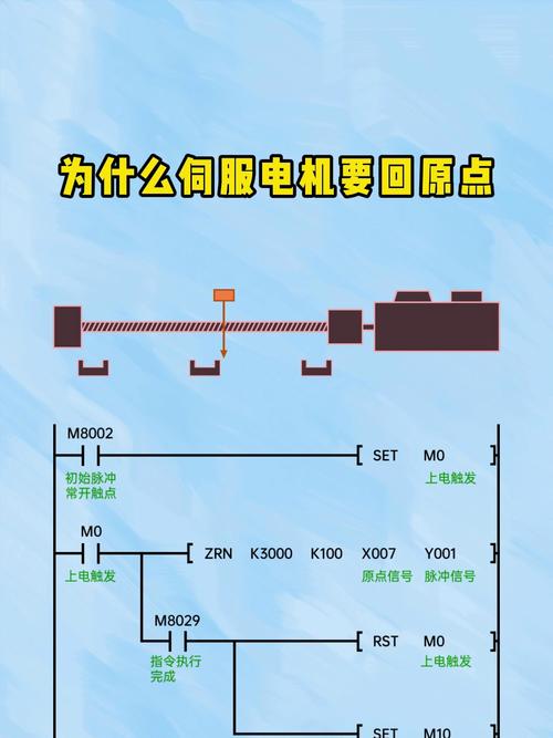絕對式伺服電機需要外部限位嗎
