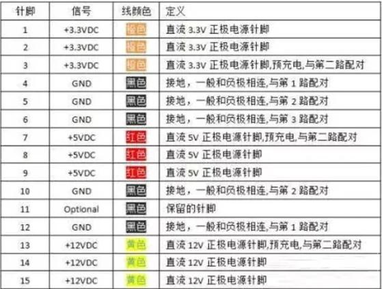 線路板材質有哪些，線路板英文縮寫