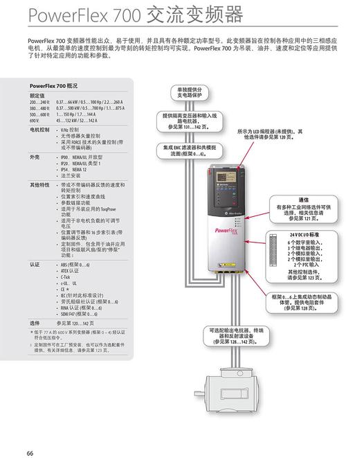 羅克韋爾變頻器官網，羅克韋爾變頻器面板按鍵說明書