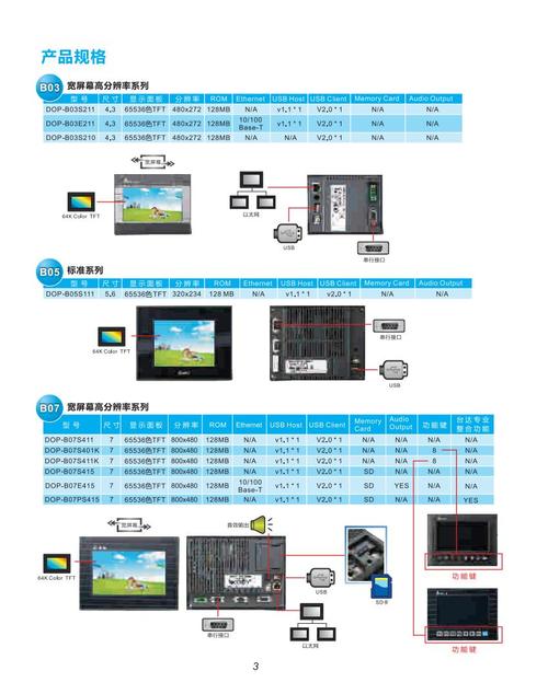 臺達觸摸屏校正屏幕，臺達觸摸屏485接口圖