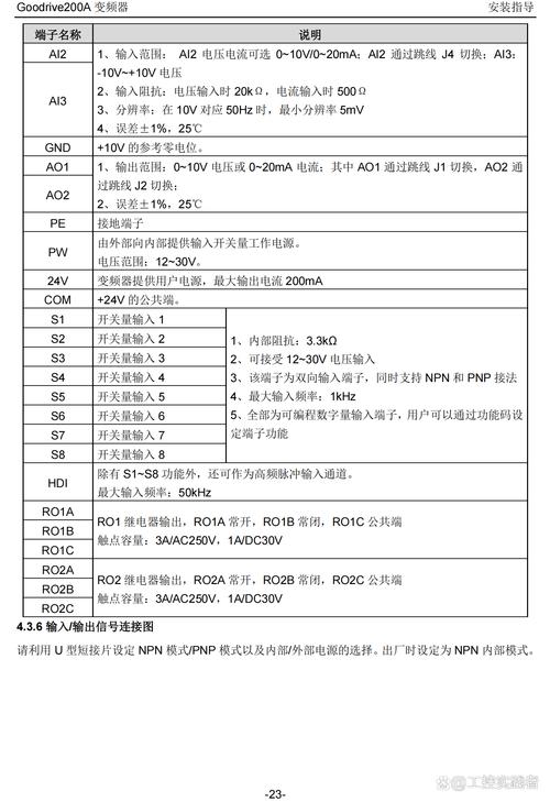 英威騰變頻器官網說明書，英威騰變頻器公司官網