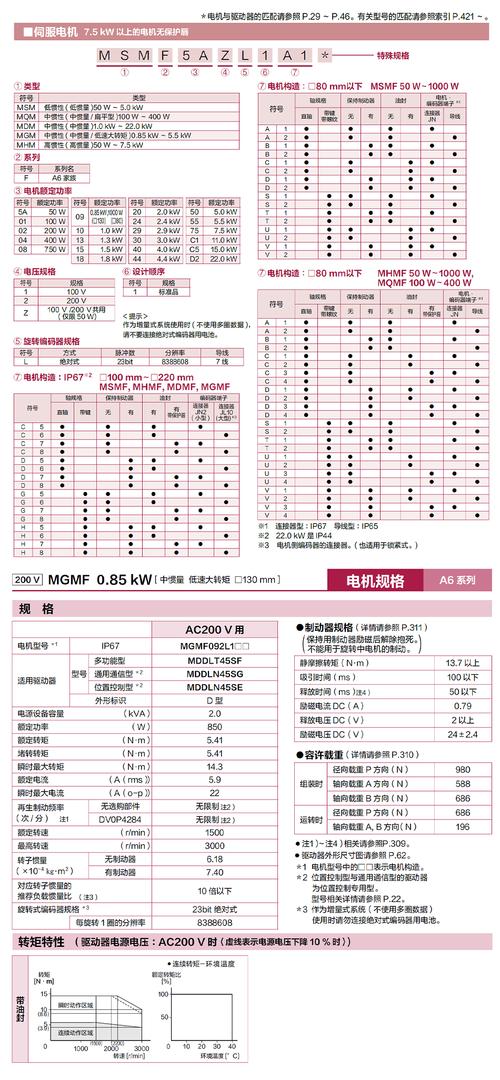 蕪湖伺服電機型號