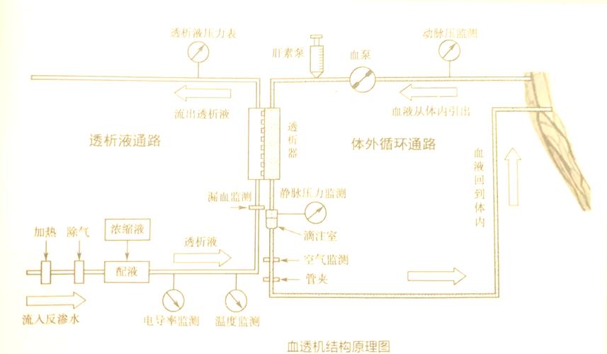 血液透析機質量檢測儀原理 血液透析機質量檢測儀原理