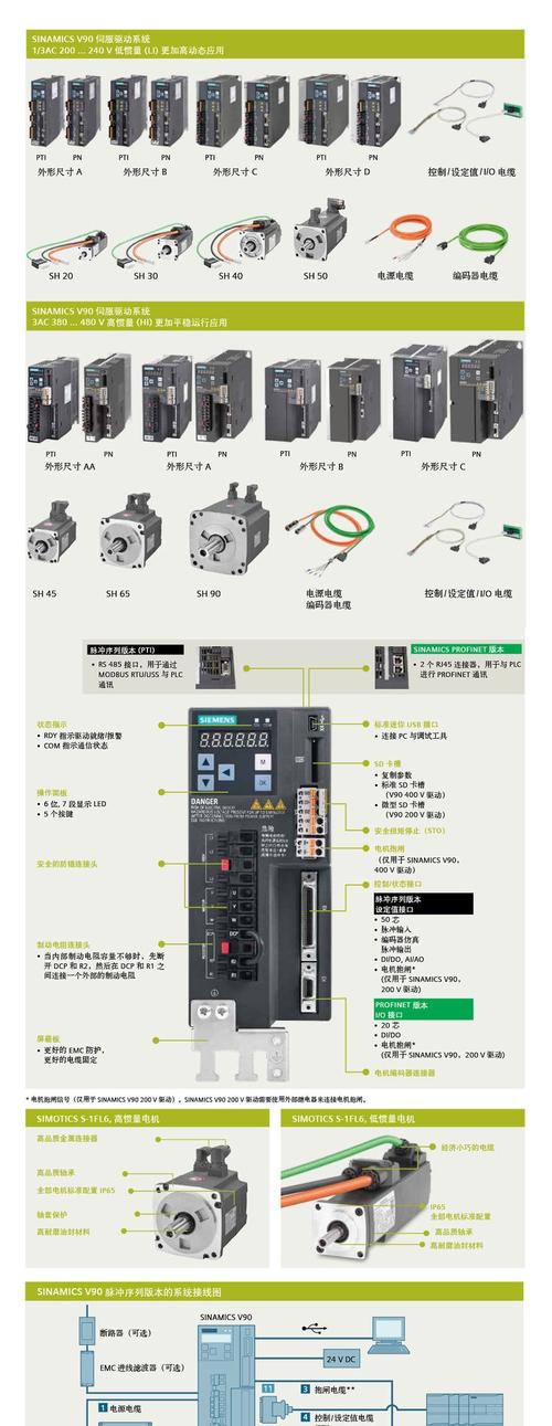 西門子伺服電機型號注解，西門子伺服電機更換編碼器方法