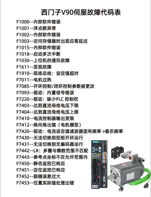 西門子伺服電機型號，西門子伺服電機編碼器調零