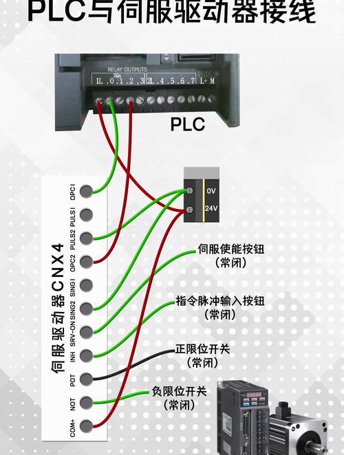 西門子伺服電機接口怎么接