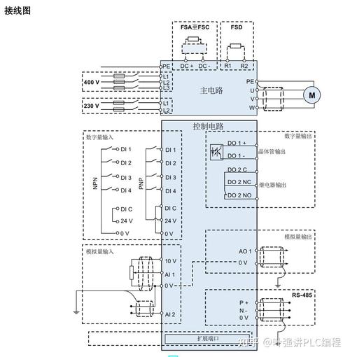 西門子變頻器接線圖說明，西門子變頻器接線圖解