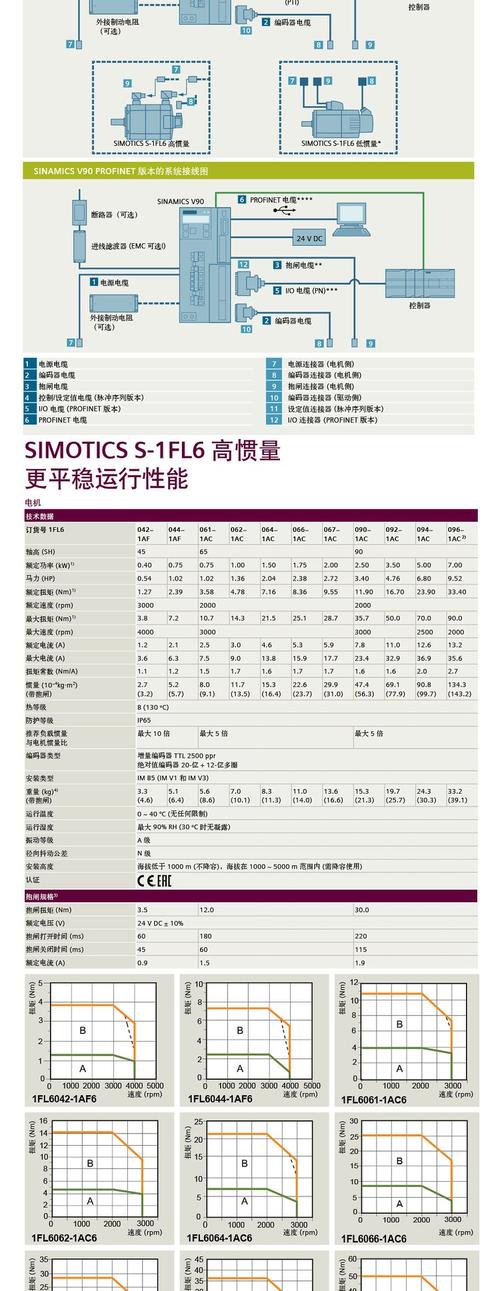 西門子電機型號對照表，西門子電機銘牌參數(shù)說明