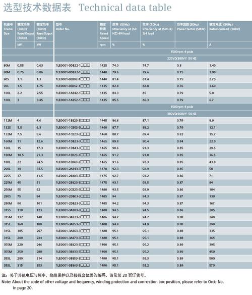西門子電機有限公司，西門子電機型號