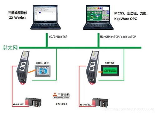 觸摸屏plc一體機品牌，觸摸屏plc一體機安裝圖案