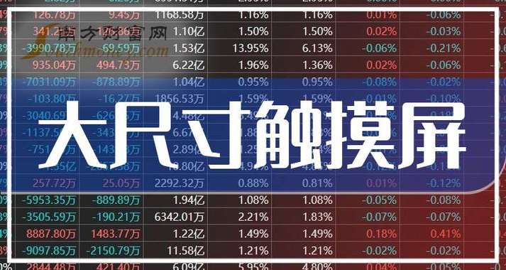 觸摸屏上市公司龍頭，觸摸屏上市公司有哪些