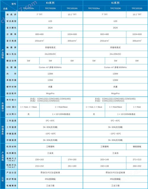 觸摸屏廠家一片觸摸屏面積多大，觸摸屏廠家排名前50