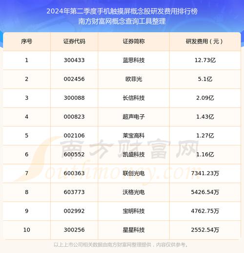 觸摸屏概念股，觸摸屏概念股一覽