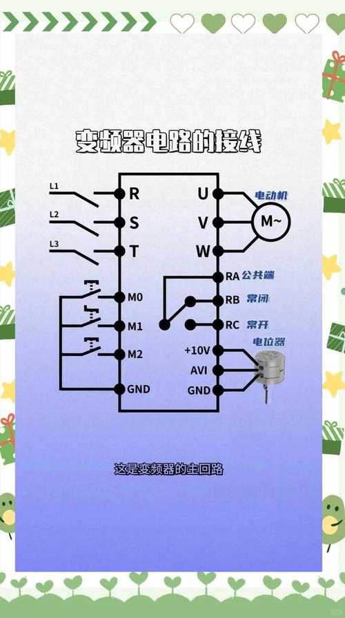 變頻器維修視頻教程大全，變頻器維修視頻講解