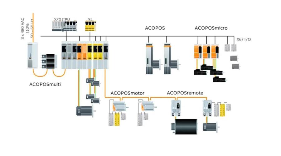 貝加萊伺服電機各故障維修熱線 貝加萊伺服電機各故障維修熱線