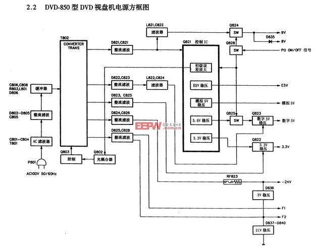 車載dvd電路講解 車載dvd電路講解