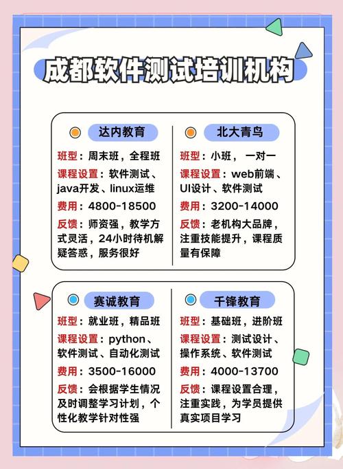 軟件測試培訓機構哪家好，機械編程培訓班