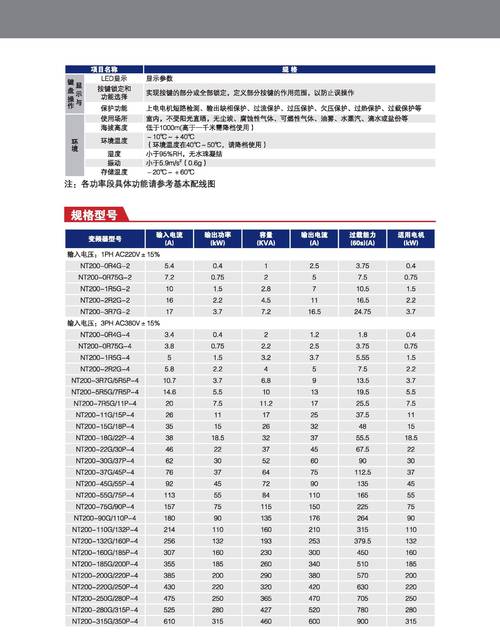 通用變頻器廠家排名，變頻器生產廠家名錄大全