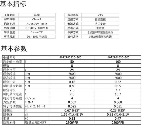 重慶直流伺服電機(jī)參數(shù)