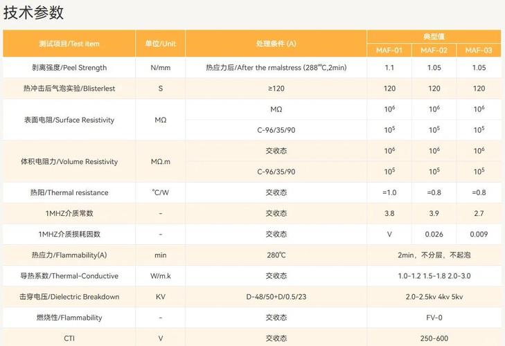 鋁基電路板和銅基板的區(qū)別