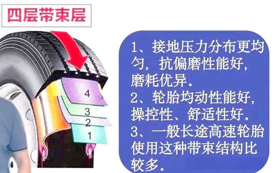 鋼絲帶束層對輪胎有什么作用
