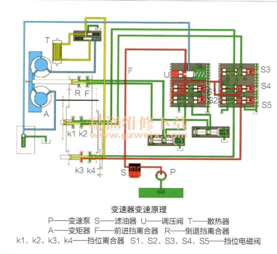 鏟車電路維修教程