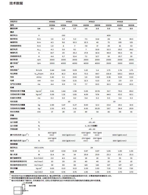 防爆伺服電機維修服務價錢
