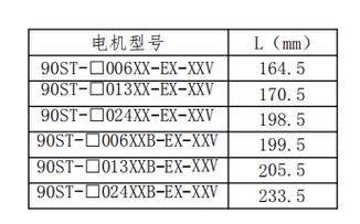 防爆伺服電機維修費用標準