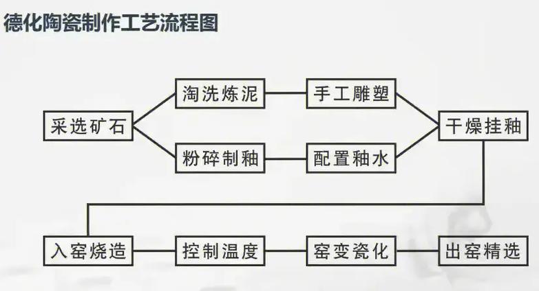 陶瓷線路板環評，陶瓷線路板制作工藝流程