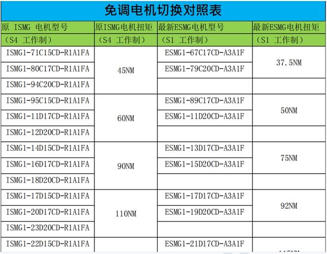 電機伺服器維修費用