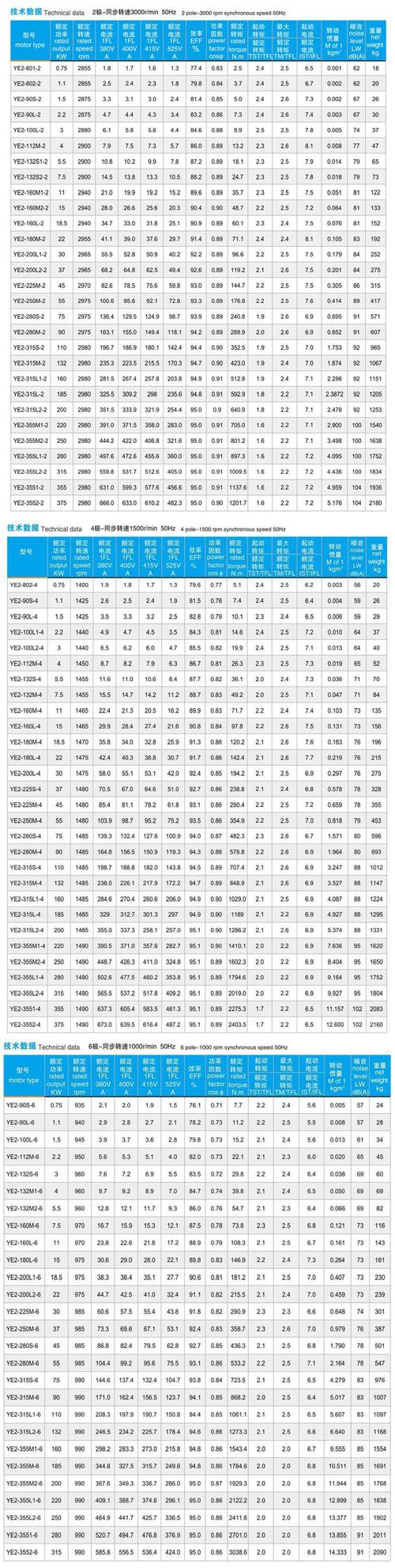 電機回收，電機型號及參數對照表