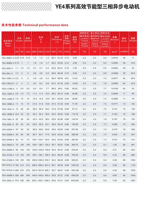電機型號含義，電機型號及參數