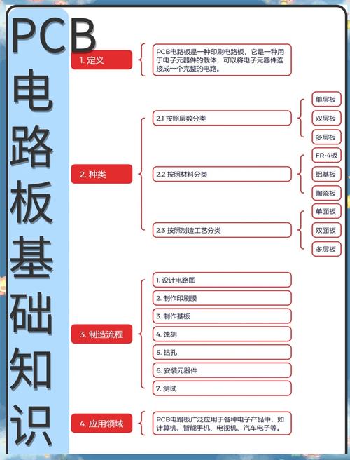 電路板基礎講解