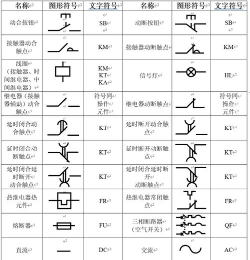 電路板快速識圖