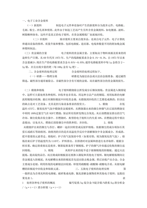 電路板提金技術，電路板提金技術原理