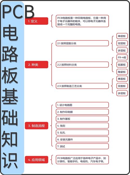 電路板維修基礎知識