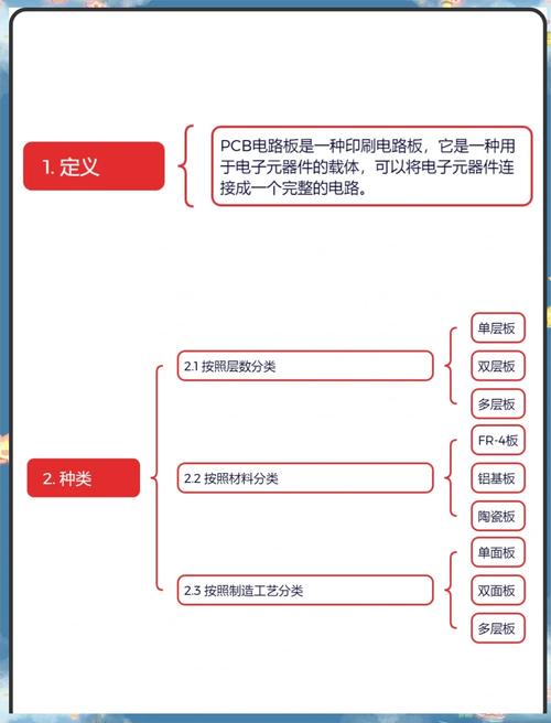 電路板維修理論