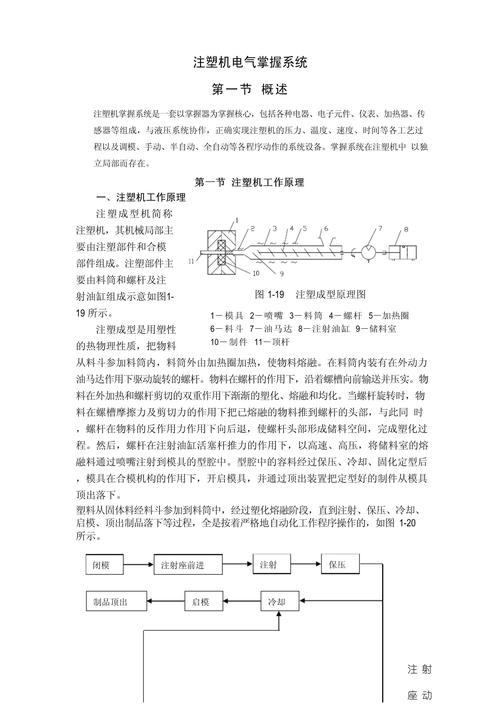 震雄注塑機(jī)電路說(shuō)明圖