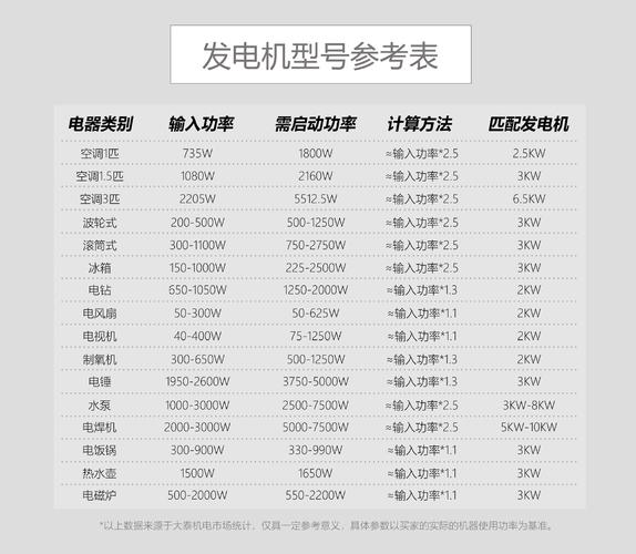 靜音發電機價格一覽表，靜音發電機組噪音國家標準