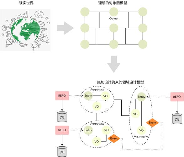 領域驅動設計模式、原理與實踐，領域驅動設計ddd