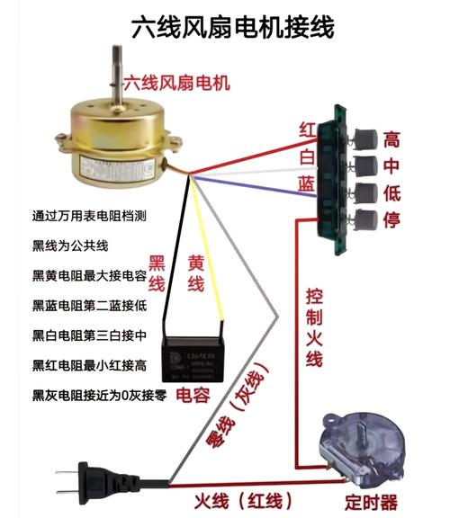 風扇電機接線圖大全，風扇電機好壞測量方法