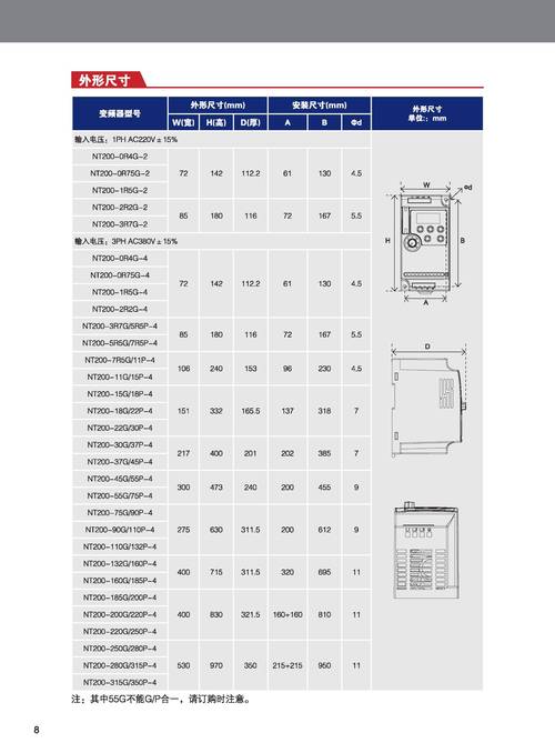 風機變頻器廠家，風機變頻器銷售價格