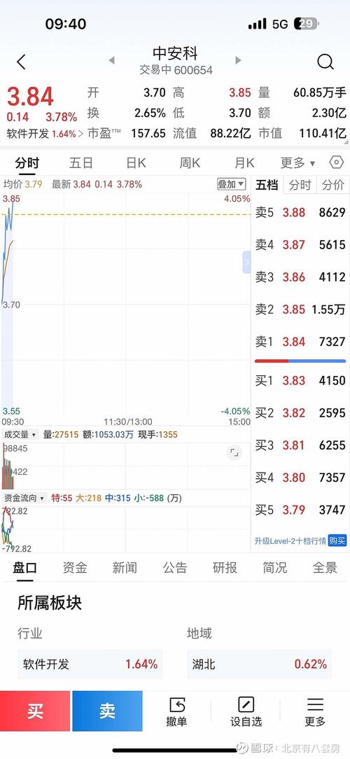002248華東數控股吧，華東數控股票