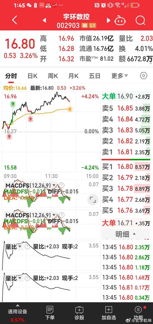 002248華東數控股吧，華東數控重組最新消息