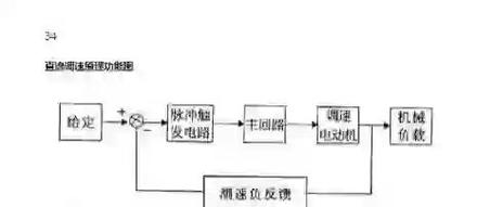 1HP直流調(diào)速器維修原理與方法詳解